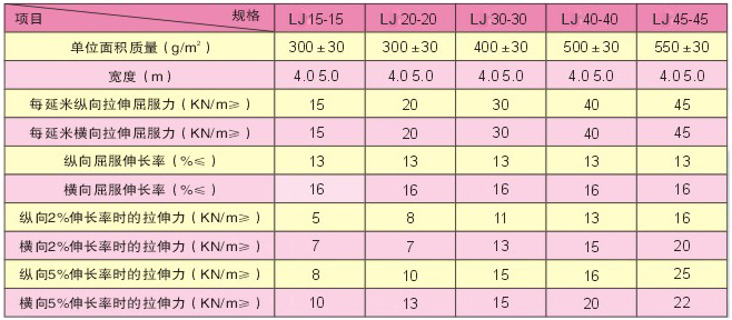 双向塑料土工格栅1.png